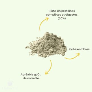 Proteines-de-coeur-de-chanvre-chanvreel-reponsesbio-shop